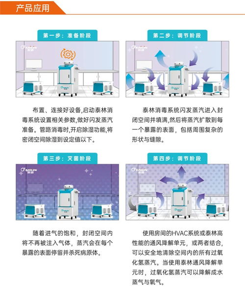 一图读懂 全新一代VHPS消毒机产品特点与服务全解析