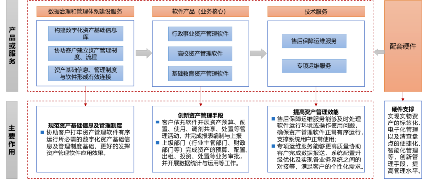 国子软件北交所IPO成功过会 募资3.5亿元加码资产管理数字化升级