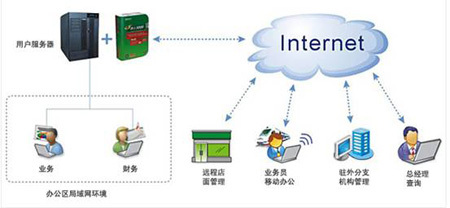 SaaS与PaaS融合 为软件服务商开辟创新捷径