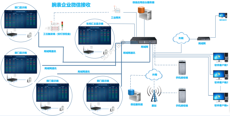 智能电气之路 物联网时代下，以互联网技术为基石的软件服务新范式