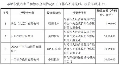 中芯国际、吉利汽车带火“回A”概念，AH股中的基础软件服务板块或是价值洼地