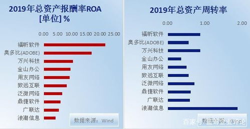 福昕软件IPO观察 基础软件服务创收能力落后同业，未来增长前景承压